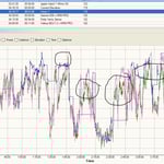 Garmin Fenix 7 heart Rate Accuracy