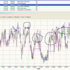 Garmin Fenix 7 heart Rate Accuracy