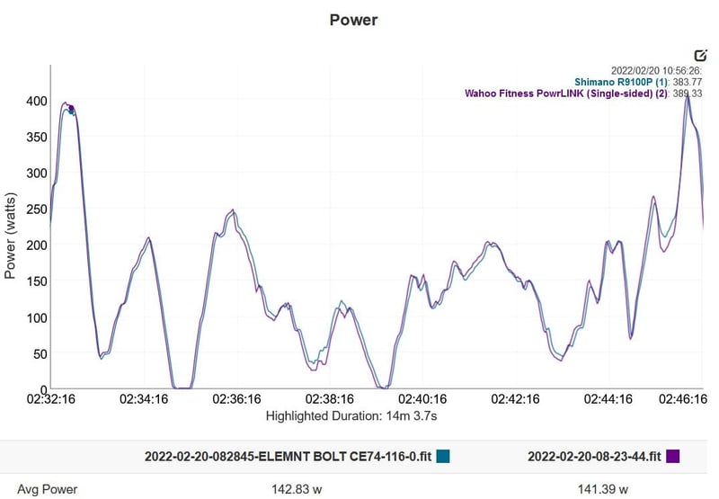 The Wahoo Powrlink Zero Review - Power ⚡ Meter Speedplay Pedals