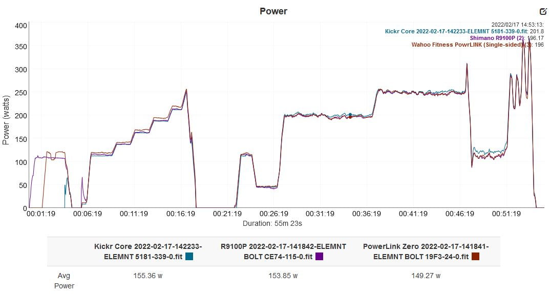 The Wahoo Powrlink Zero Review - Power ⚡ Meter Speedplay Pedals