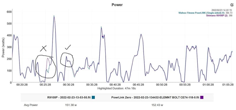 The Wahoo Powrlink Zero Review - Power ⚡ Meter Speedplay Pedals