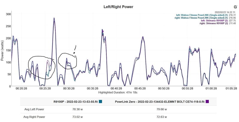 The Wahoo Powrlink Zero Review - Power ⚡ Meter Speedplay Pedals