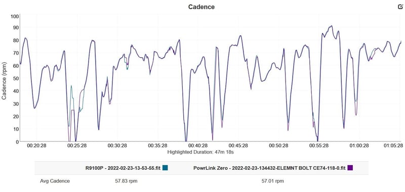 The Wahoo Powrlink Zero Review - Power ⚡ Meter Speedplay Pedals