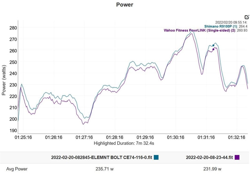 The Wahoo Powrlink Zero Review - Power ⚡ Meter Speedplay Pedals
