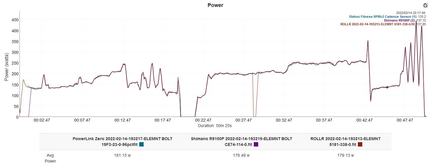 wahoo rollr review accuracy chart roller