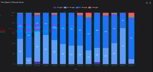 Super Sapiens Dashboard Review