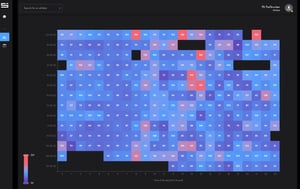 Super Sapiens Dashboard Review