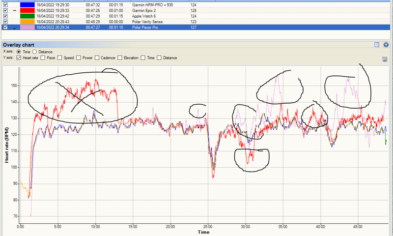polar pacer pro easy run