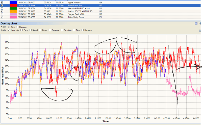 polar pacer pro extensive endurance-ride