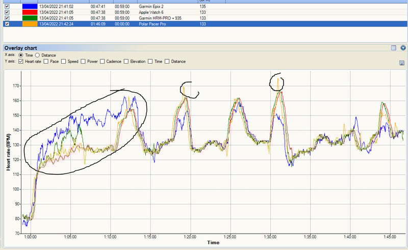 polar pacer pro short reps