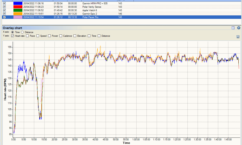 polar pacer pro steady state run