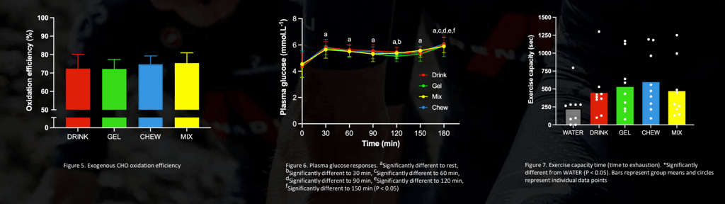 Sis Beta Fuel - How Much The Pro's Take - 120g Cho/hour Toleration