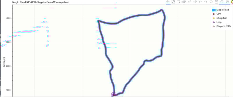 Wahoo Rgt - My First Magic Ride