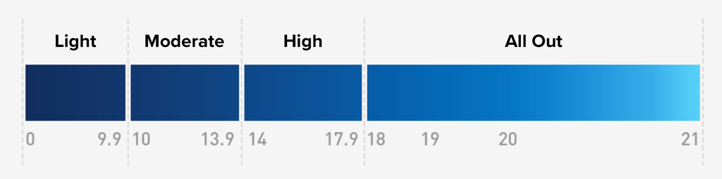 Whoop Strain - Everything You Need To Know