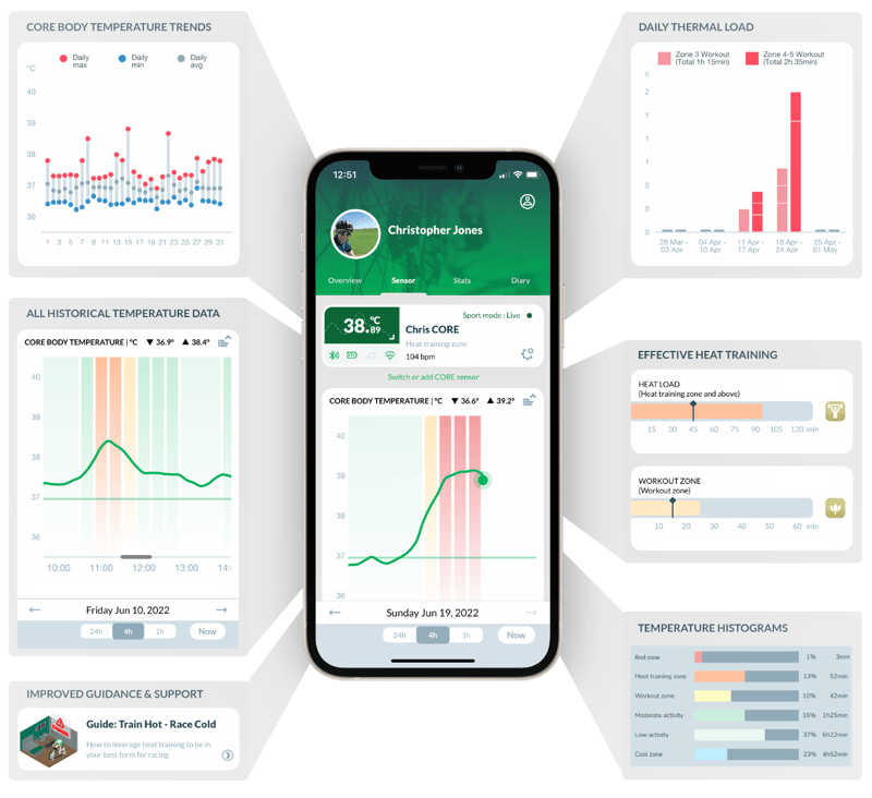 Core Temperature Sensor - Gets App Revamp