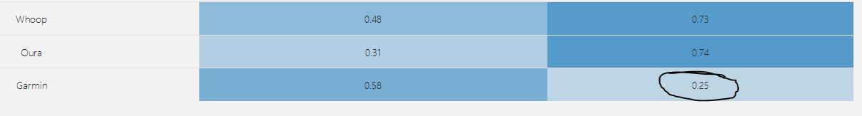 Garmin Is Broken - Firstbeat Stats Are Simply Wrong