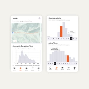 Strava - 100% Trail Sports