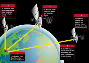 gnss satellite gps