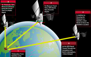 gnss satellite gps