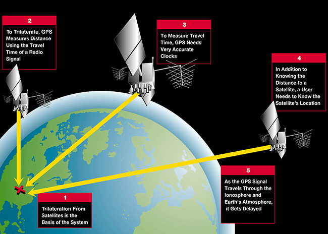 gnss satellite gps