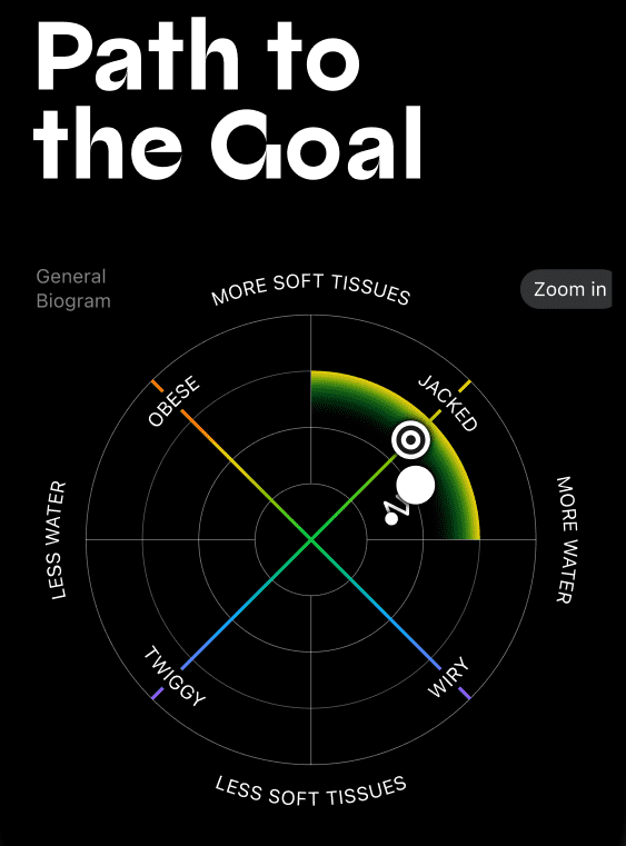 The Aura Strap 2 Review - A Detailed Look Plus A Discount