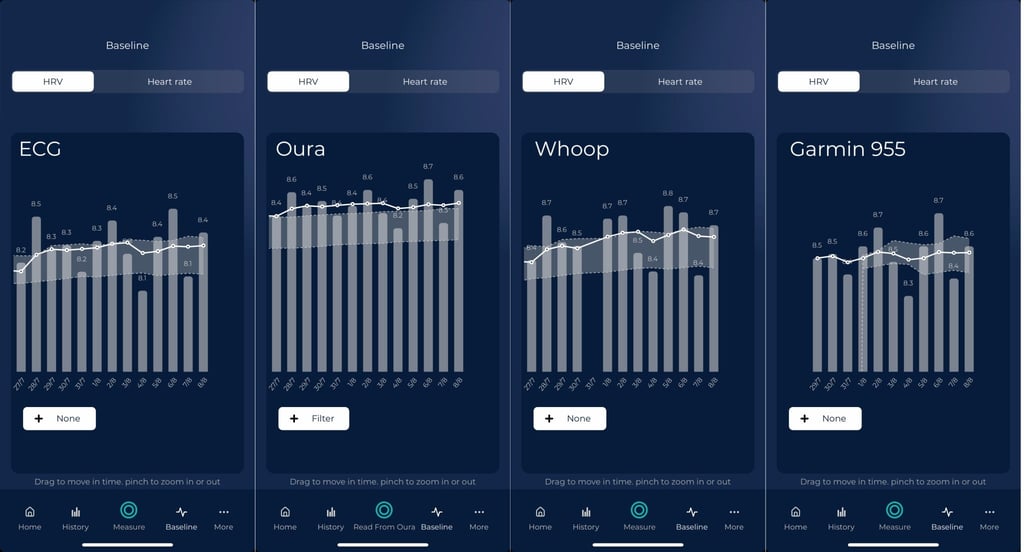 Garmin Sports Data Accuracy...lack Thereof - Slope, Altitude, Vo2max, Hrv...