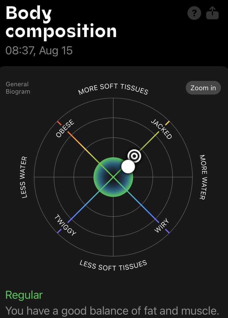 The Aura Strap 2 Review - A Detailed Look Plus A Discount