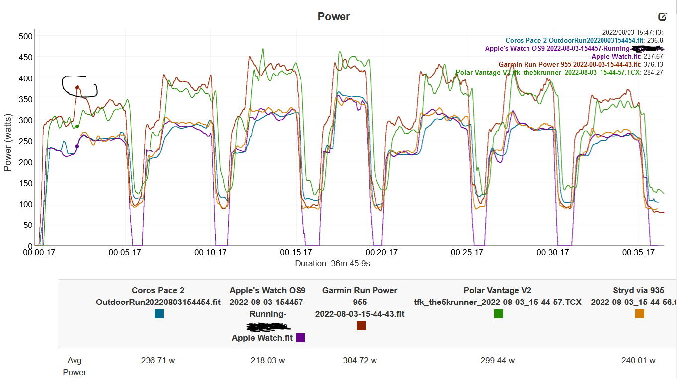 Is Garmin 965 Accurate? Full Report