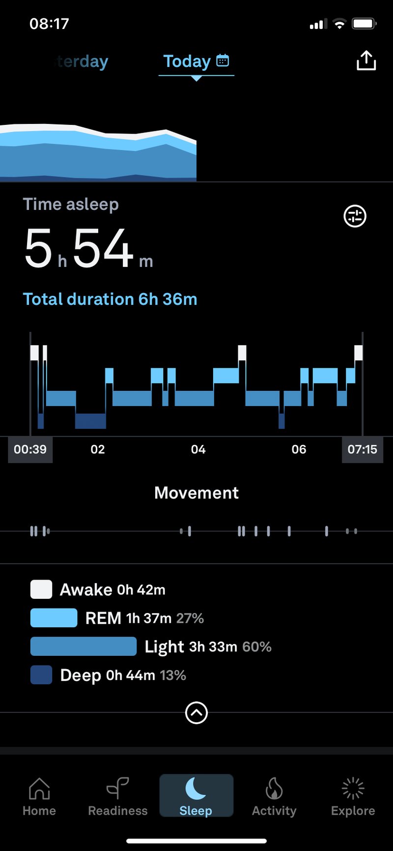 Wahoo Rival Gets Sleep Tracking