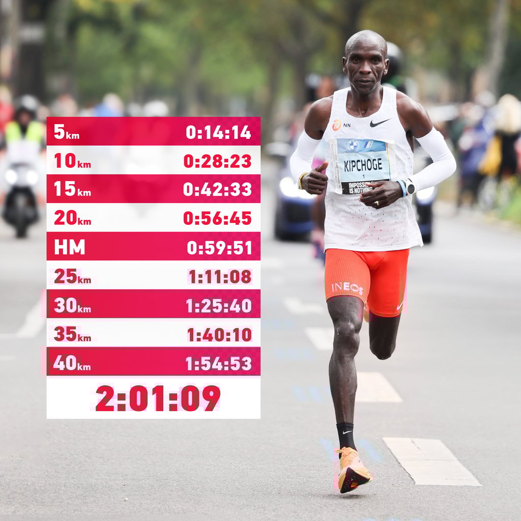 Kipchoge Marathon Record: Inside The Numbers With Coros & Supersapiens