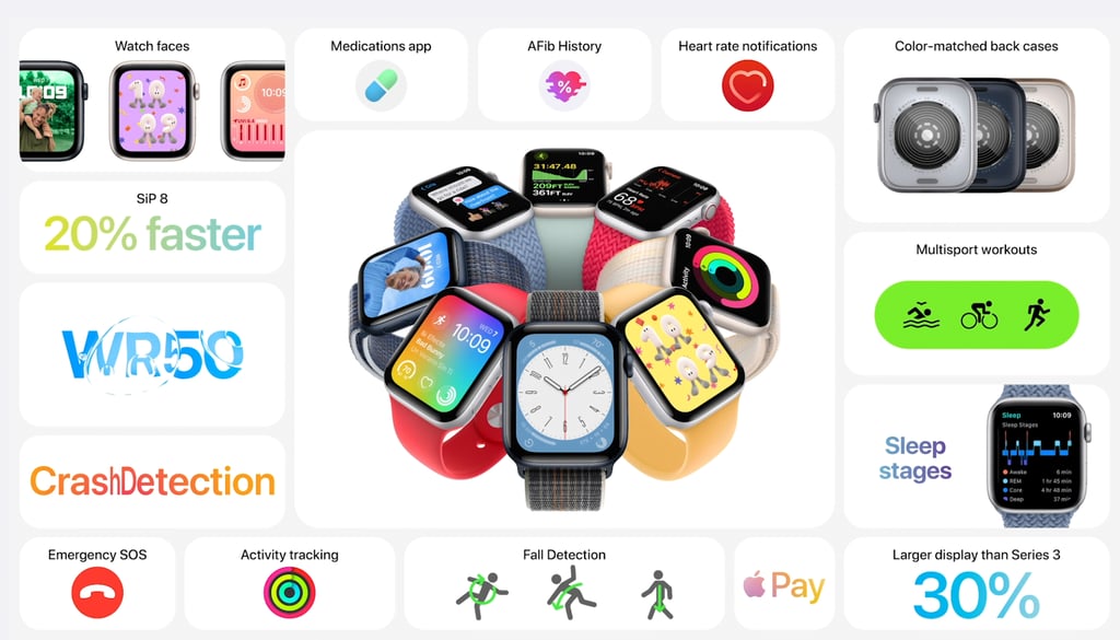 apple watch se 2nd generation