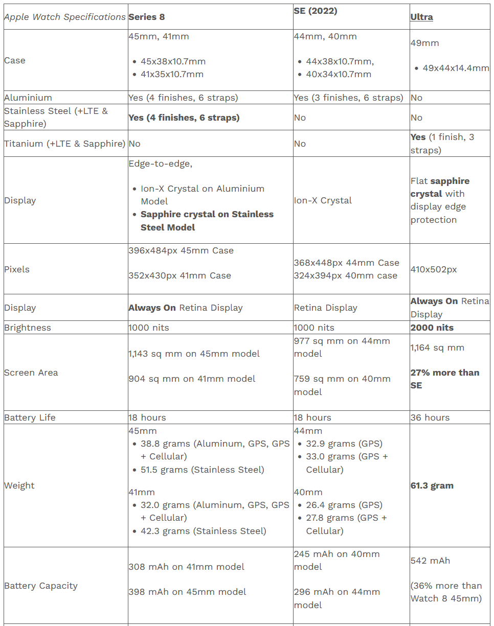 Apple Watch 8 Ultra SE2 Specifications part 1