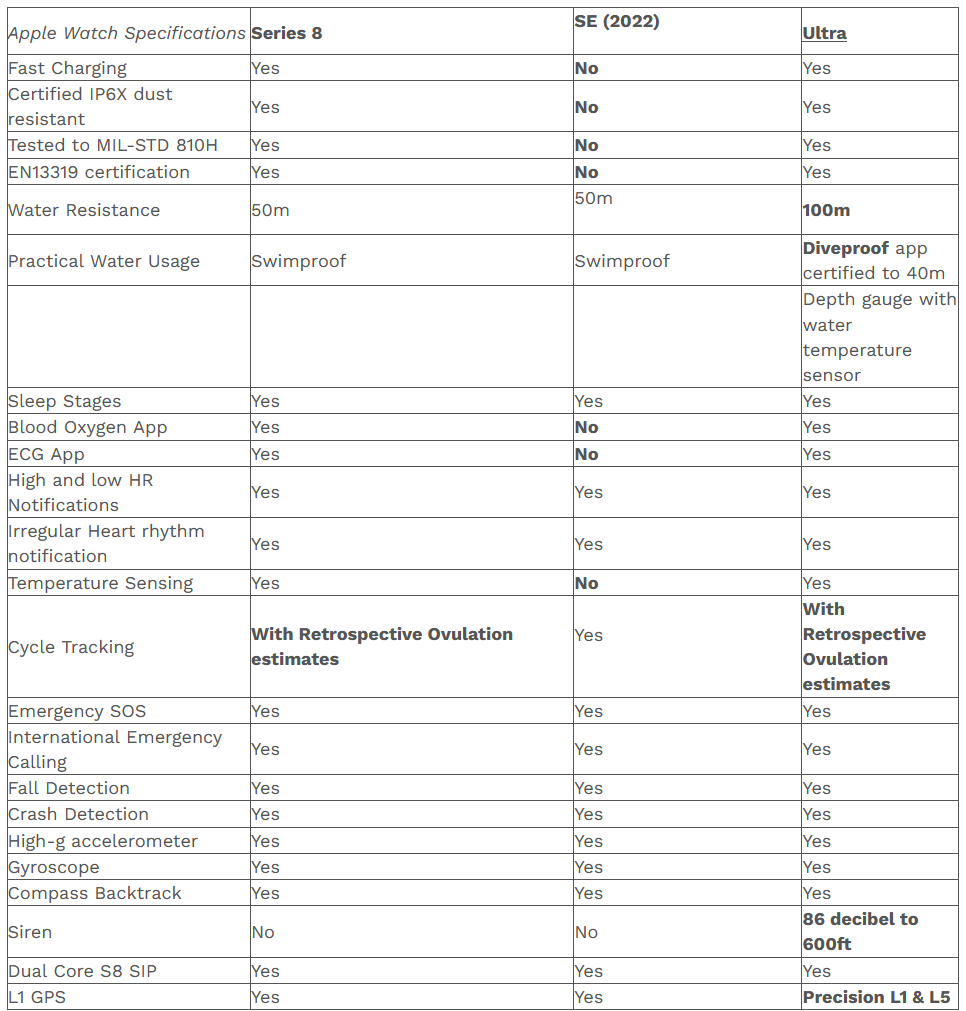 Apple Watch 8 Ultra SE2 Specifications part 2
