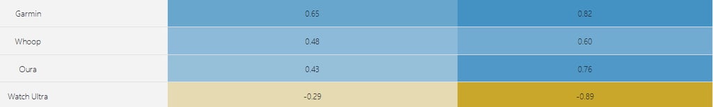 Garmin Fenix 7 & Epix 2 - Big *new* Features Released - Some For Runners