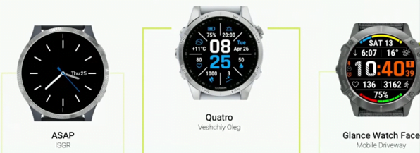 The Best Garmin App Of The Year 2022 (And Watchfaces) - Official Ciq Winners And Nominees Announced