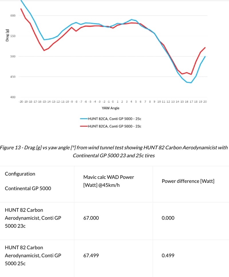 Hunt 82 Carbon Wheels Review - Rim Brake, Aero Wheelset