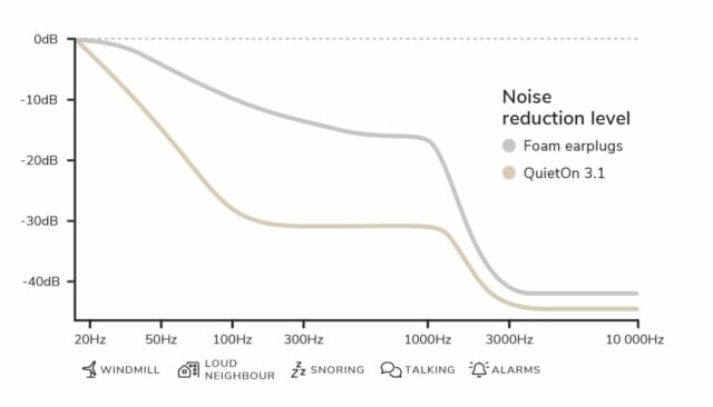 quieton 3.1 reduces these kinds of noises