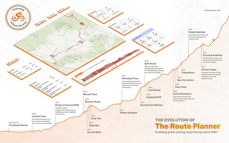 News Roundup: Strava, Garmin, Endurance Sports Tech, More...