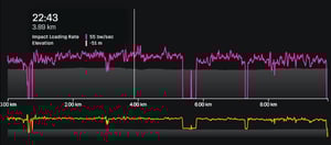New Stryd Metrics - They're Good...but ! An Explainer
