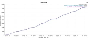 Distance - Test 3