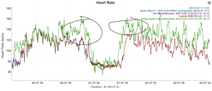 Polar Ignite 3 Heart Rate Bike