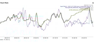Polar Ignite 3 Heart Rate Indoor Bike