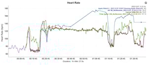 Polar Ignite 3 Heart Rate Run Easy