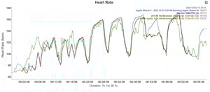 Polar Ignite 3 Heart Rate Run Longer Intervals