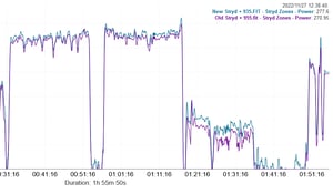 Power - Test 1