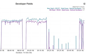 VO - Test 1