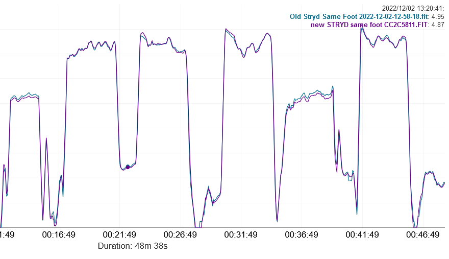 autocalibrated speed - test 3