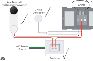 Google Nest Doorbell Review 2nd Gen, Wired (2023)
