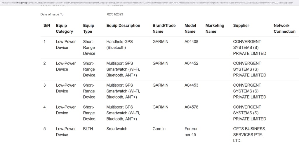 3x New Garmin Watches - Get Closer To The Fcc