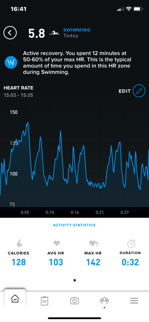 Hrbutt // Whoop+tyr: Butt-Measured Hr On Tyr Swimwear